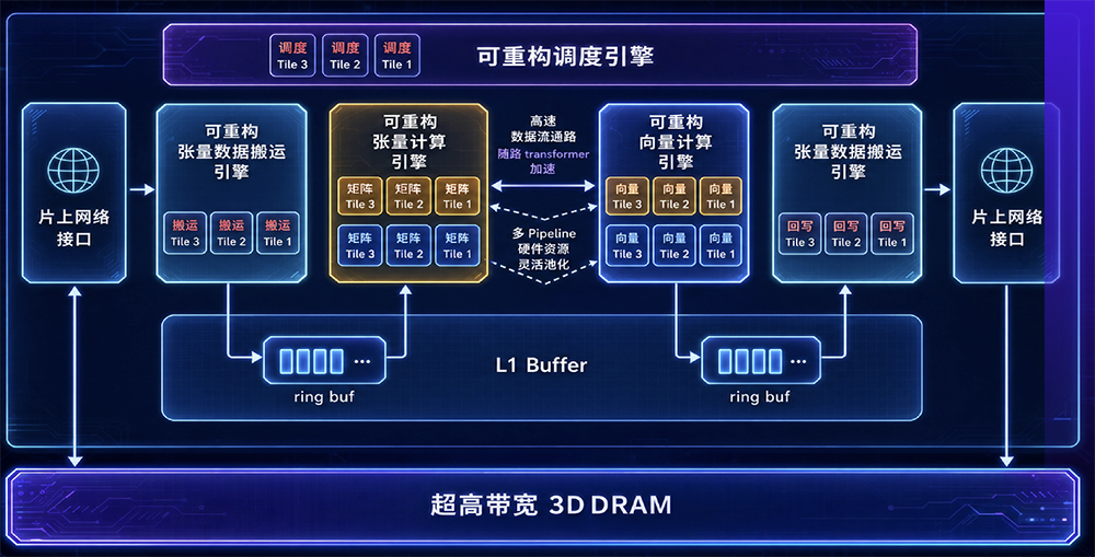 123亿！上海神秘AI芯片独角兽官宣，美团小米京东参投图4