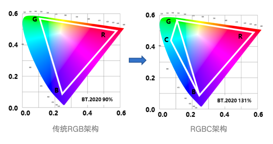 行家说观察:海信等品牌为何押注多基色Mini LED?图4