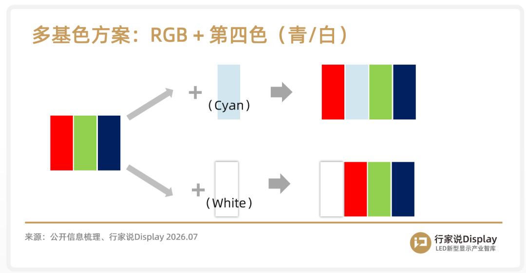 行家说观察:海信等品牌为何押注多基色Mini LED?图9