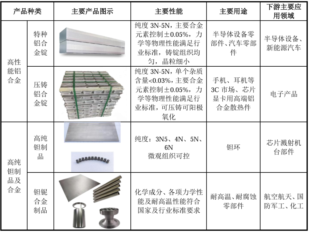 打破日美垄断！全球唯二、国内唯一，上海半导体材料供应商冲刺科创板图16