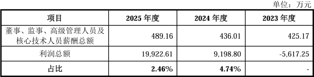打破日美垄断！全球唯二、国内唯一，上海半导体材料供应商冲刺科创板图21