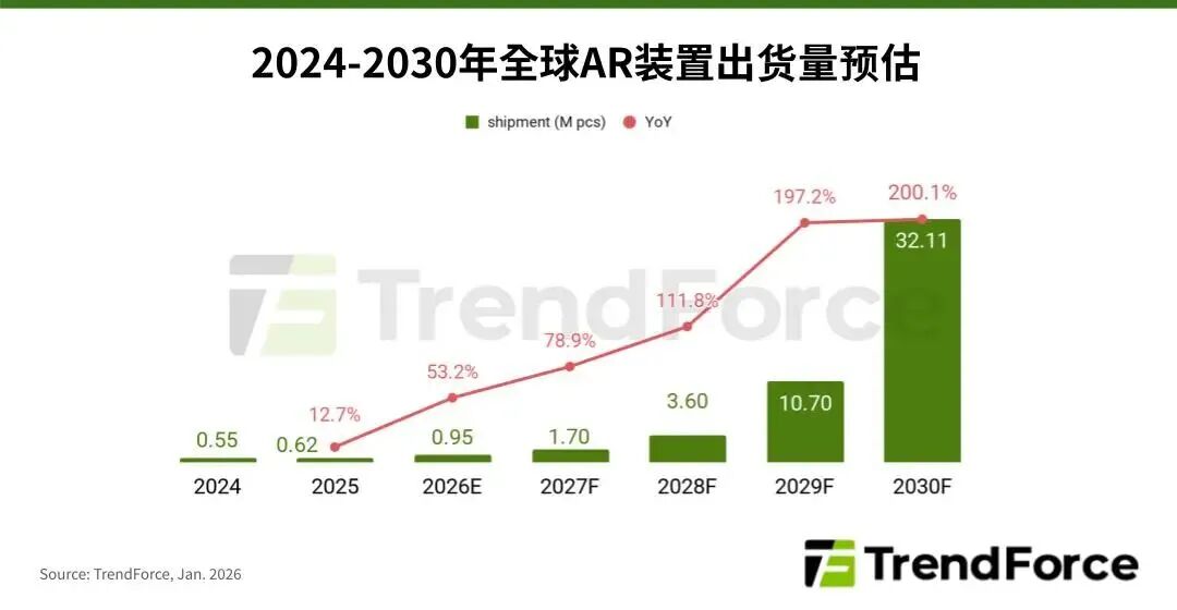 Meta以Muse Spark取代Llama 4,智能眼镜竞争转向AI模型分众化时代图3