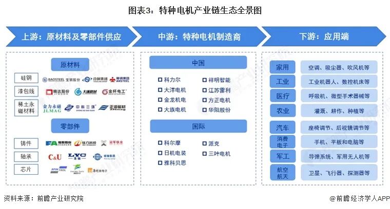 2026年中国特种电机行业报告(极简版)图5