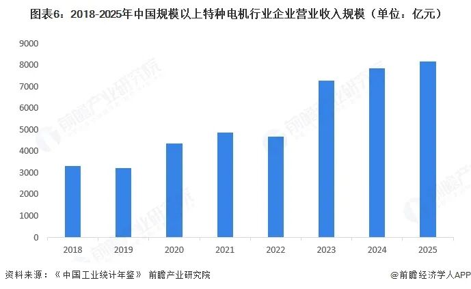 2026年中国特种电机行业报告(极简版)图8