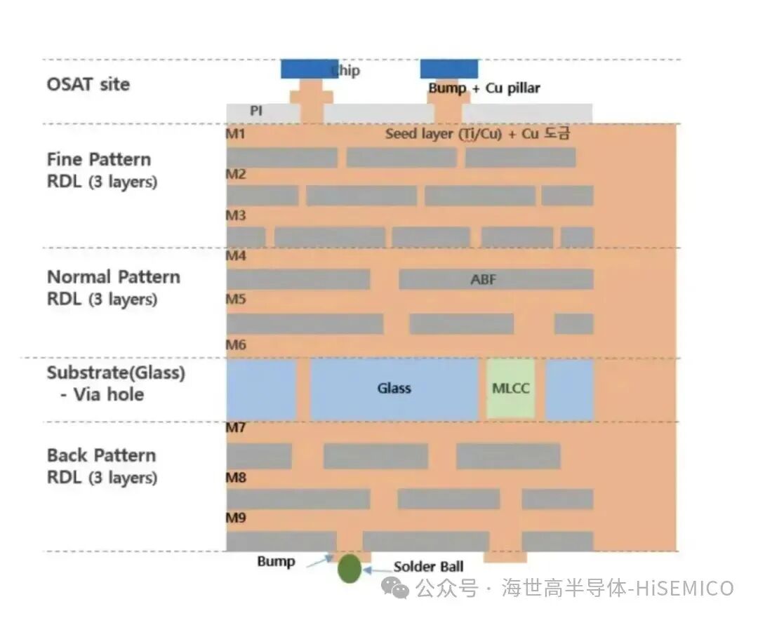 玻璃基板量产前夜:Absolics的竞速与突围图4