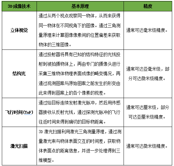 GGII:2025年中国市场引导类工业3D相机出货量排行榜图4