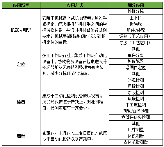 GGII:2025年中国市场引导类工业3D相机出货量排行榜图5