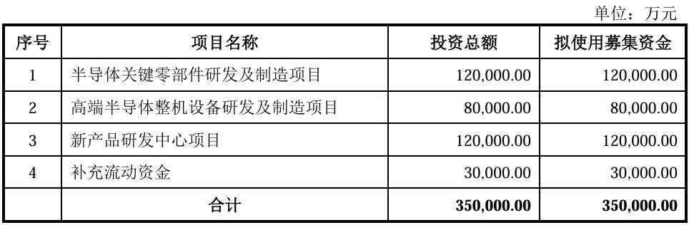 清华系半导体设备“小巨人”，再战科创板！拟募资35亿图6