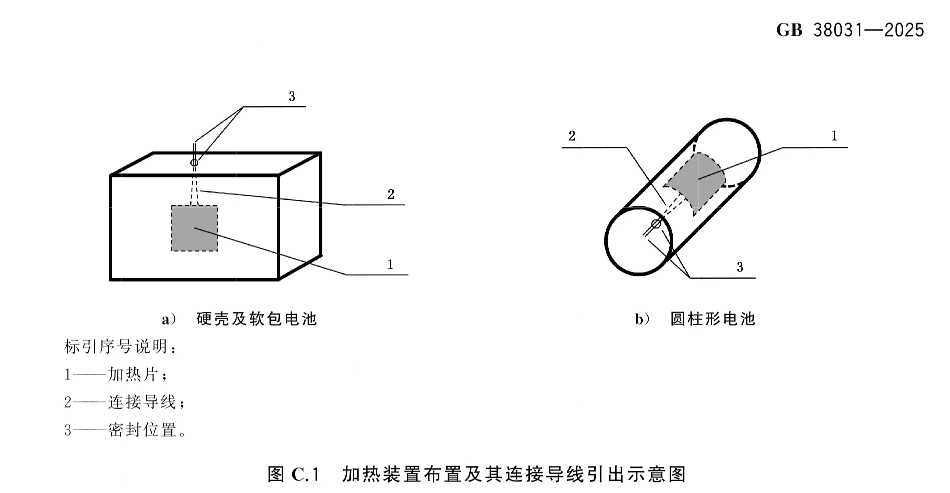 不起火、不爆炸,国标的要求能做到吗?图7