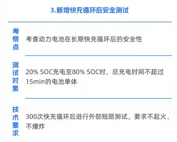 不起火、不爆炸,国标的要求能做到吗?图17