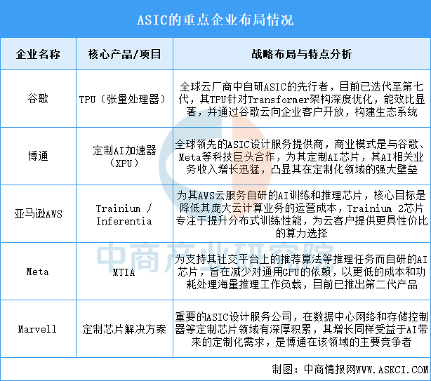 2026年中国ASIC芯片产业链图谱及投资布局分析图23