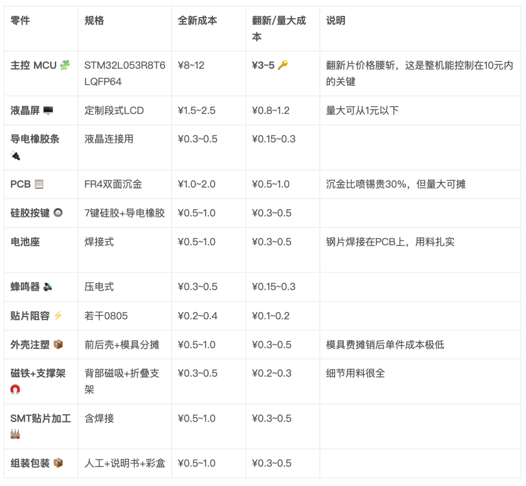 10元定时器拆解惊现STM32：是良心用料还是翻新芯片？图14