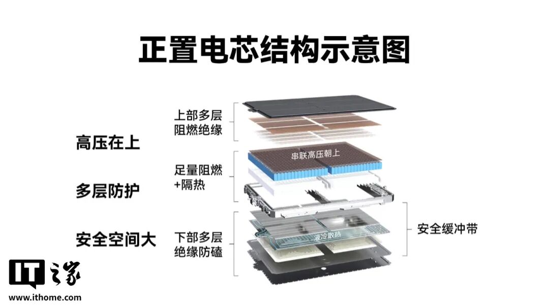 小米卢伟冰称手机行业正经历最严峻时刻;中国乘用车5月欧洲份额首超日本;19.69万元起比亚迪海豹08上市;首个L2辅助驾驶强制国标发布...图4
