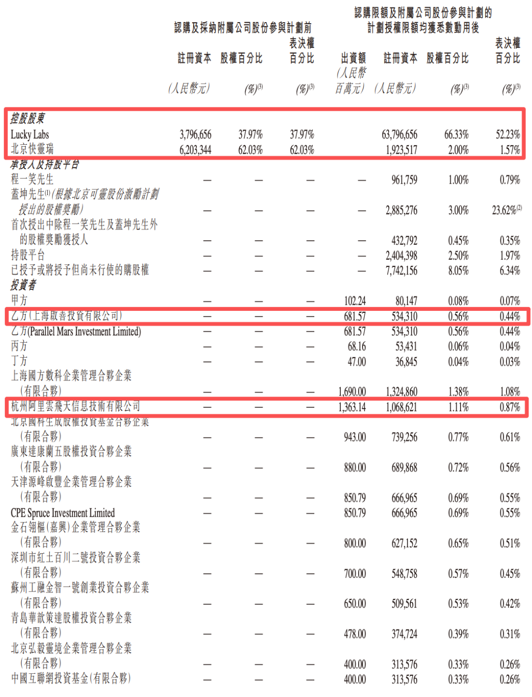 超190亿!AI视频最大单笔融资诞生,阿里腾讯百度都投了图3