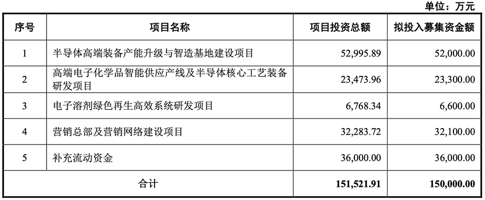 苏州半导体设备“小巨人”要IPO了，供货新凯来、中芯国际，拟募资15亿图4
