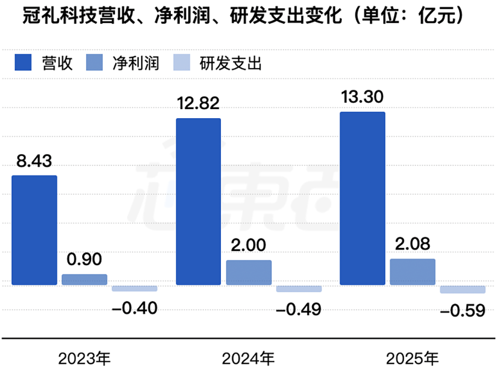 苏州半导体设备“小巨人”要IPO了，供货新凯来、中芯国际，拟募资15亿图5