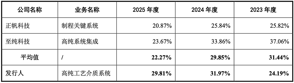 苏州半导体设备“小巨人”要IPO了，供货新凯来、中芯国际，拟募资15亿图6