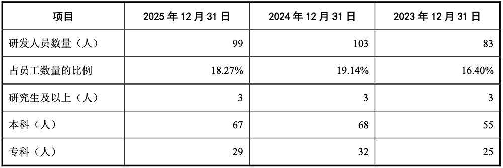 苏州半导体设备“小巨人”要IPO了，供货新凯来、中芯国际，拟募资15亿图8