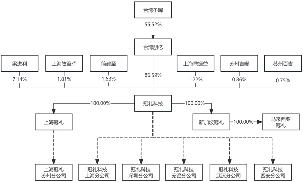 苏州半导体设备“小巨人”要IPO了，供货新凯来、中芯国际，拟募资15亿图11