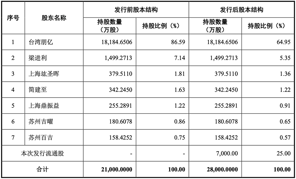 苏州半导体设备“小巨人”要IPO了，供货新凯来、中芯国际，拟募资15亿图12