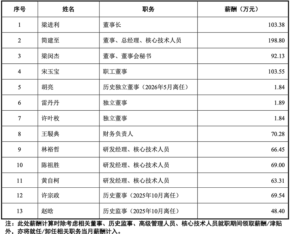 苏州半导体设备“小巨人”要IPO了，供货新凯来、中芯国际，拟募资15亿图13