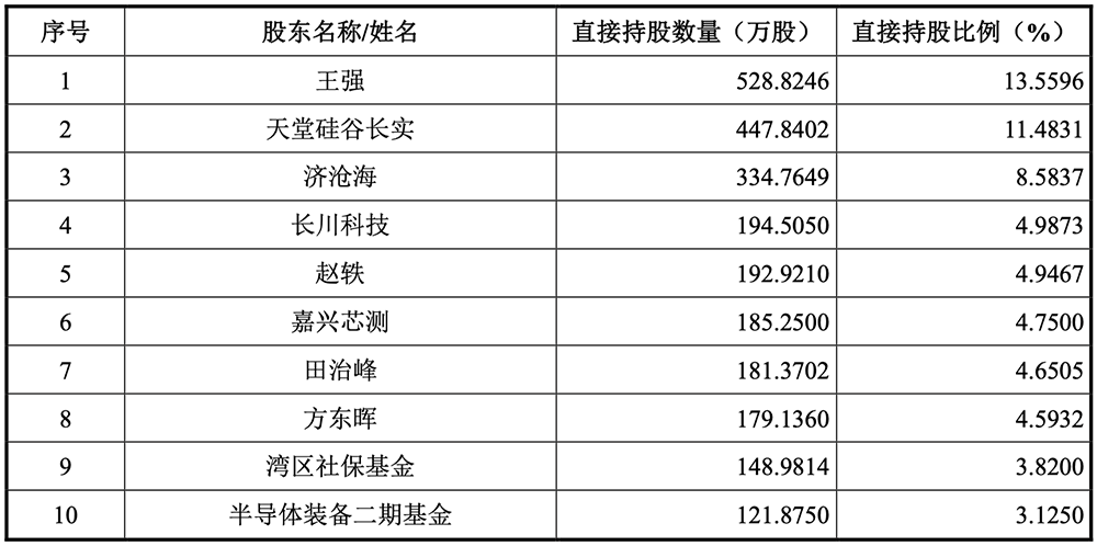 苏州半导体“小巨人”冲刺IPO，拟募资18亿图16