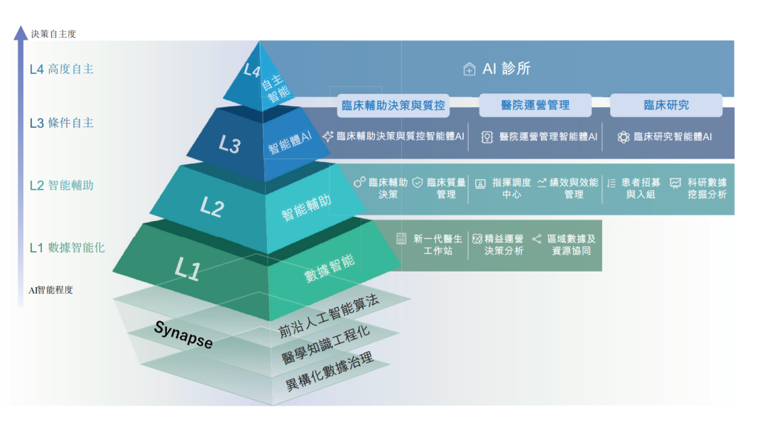 上海跑出一个AI医疗IPO,腾讯红杉都投了图6