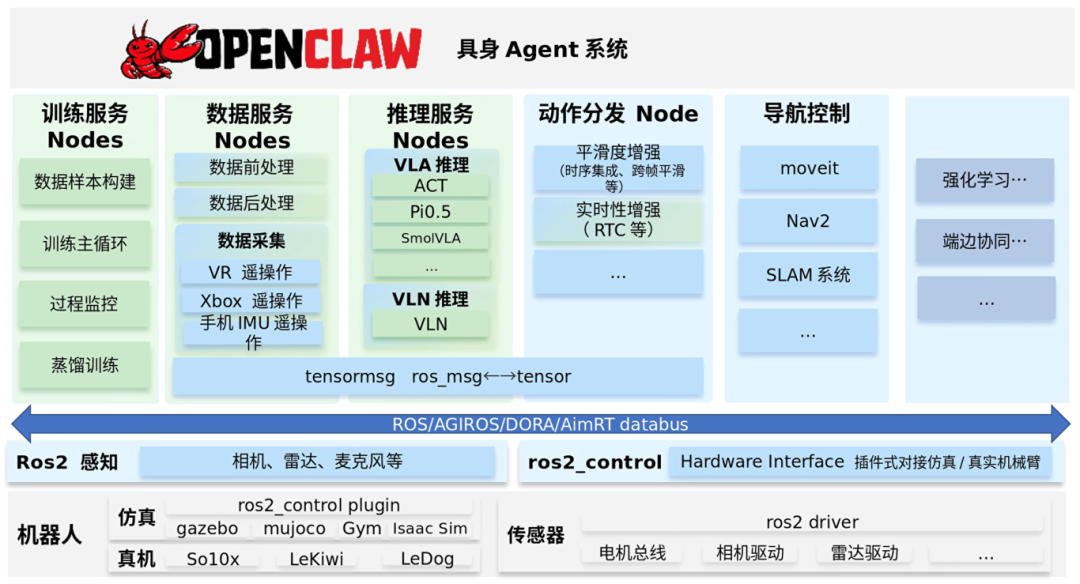 IB-Robot系列 | 面向AI编程时代:openEuler Embedded 的 Agent 开发与维护实践图2