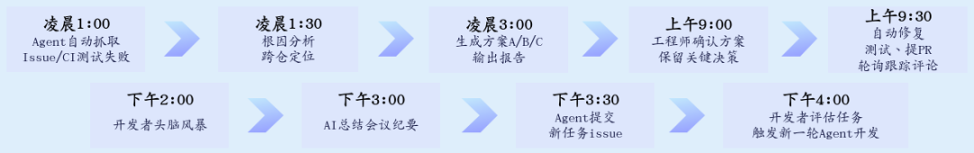 IB-Robot系列 | 面向AI编程时代:openEuler Embedded 的 Agent 开发与维护实践图8