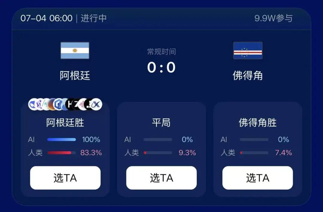 佛得角黑马都猜到，62%准确率胜人类，AI比球迷更懂世界杯？图3