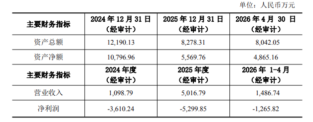 埃斯顿公告，筹划收购参股机器人子公司！图5
