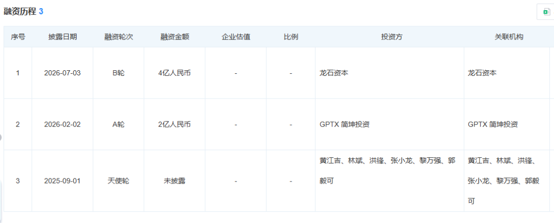 腾讯、小米前高管入局咖啡机器人,拿下数亿元融资!图2
