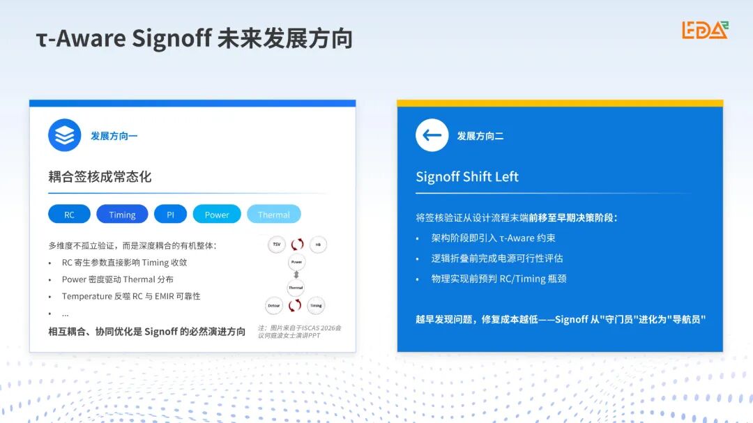 行芯τ-Aware Signoff：守护每一颗τ芯片流片成功图2