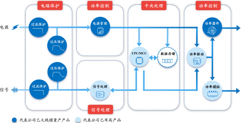浙大校友再战IPO！做半导体“保安”年入18亿，比亚迪、海康威视都下单图16