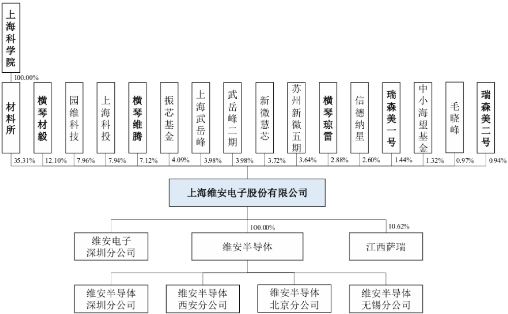 浙大校友再战IPO！做半导体“保安”年入18亿，比亚迪、海康威视都下单图21
