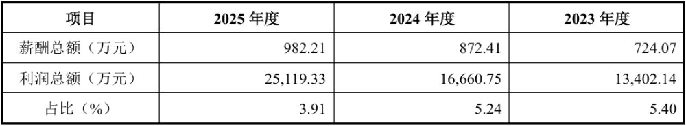 浙大校友再战IPO！做半导体“保安”年入18亿，比亚迪、海康威视都下单图22