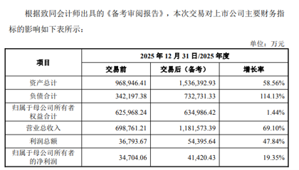 花14.28亿买下Tier1门票,广和通这笔账怎么算?图4