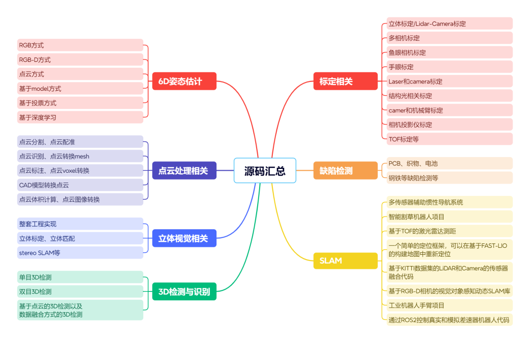 高斯之后,实时级网格重建杀出重围:端到端网格重建终于不用先点云后拼接了!图23