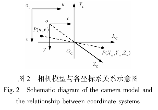 交叉结构光自动同步标定(单组图像完成相机+光平面参数求解)+ 双曝光融合 + 机械臂协同图4