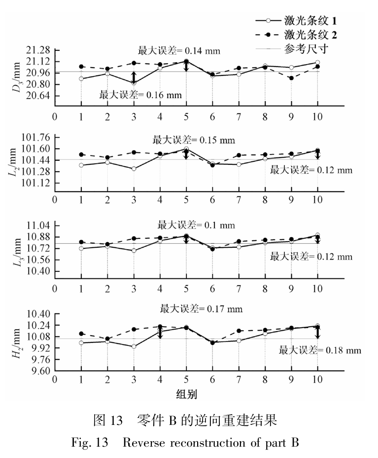 交叉结构光自动同步标定(单组图像完成相机+光平面参数求解)+ 双曝光融合 + 机械臂协同图15