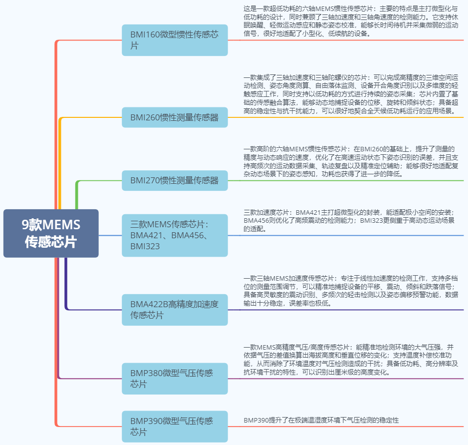 “违规”向华为出口MEMS传感器!博世遭美国罚款2.45亿元图3