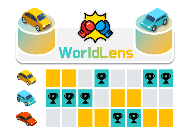 本周 AI 项目推荐：WorldModelBench，WorldScore，WorldLens…世界模型井喷，需要新的Benchmark图4