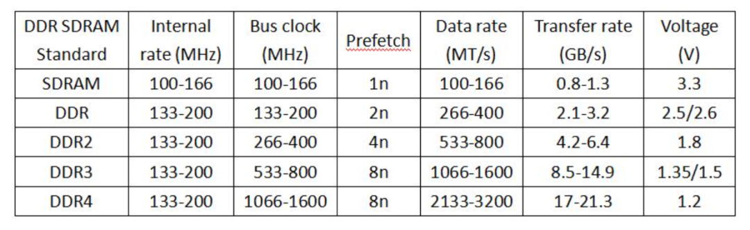 内存涨到头了?20年前的DDR1被迫“复工”,还真能跑Win11图5