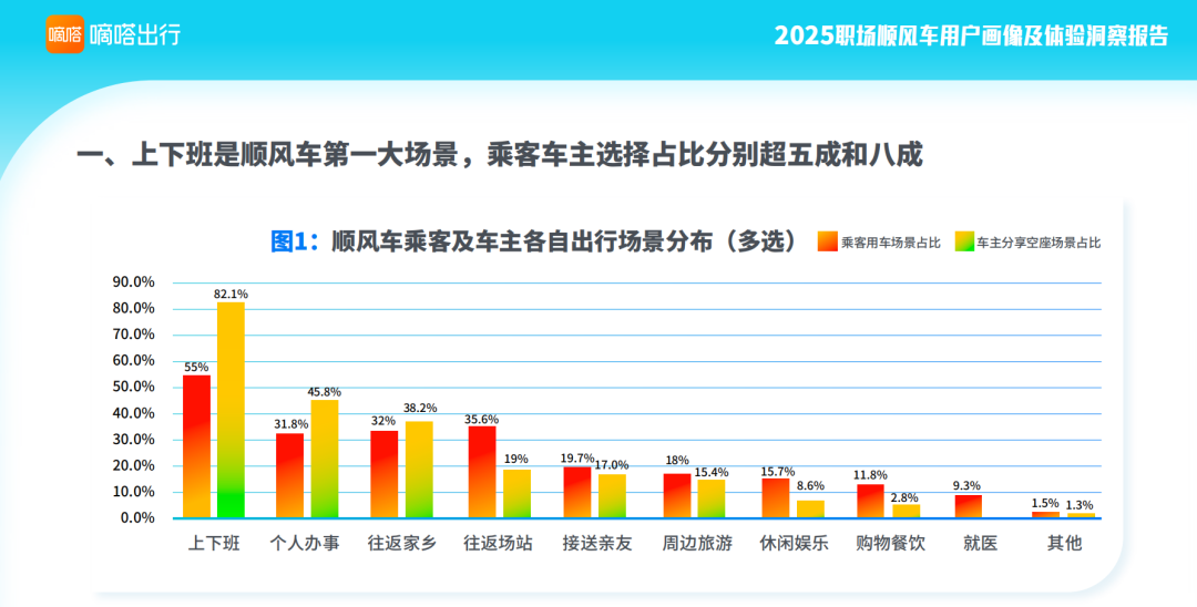 花14亿买了家顺风车公司,同程到底图什么?图12