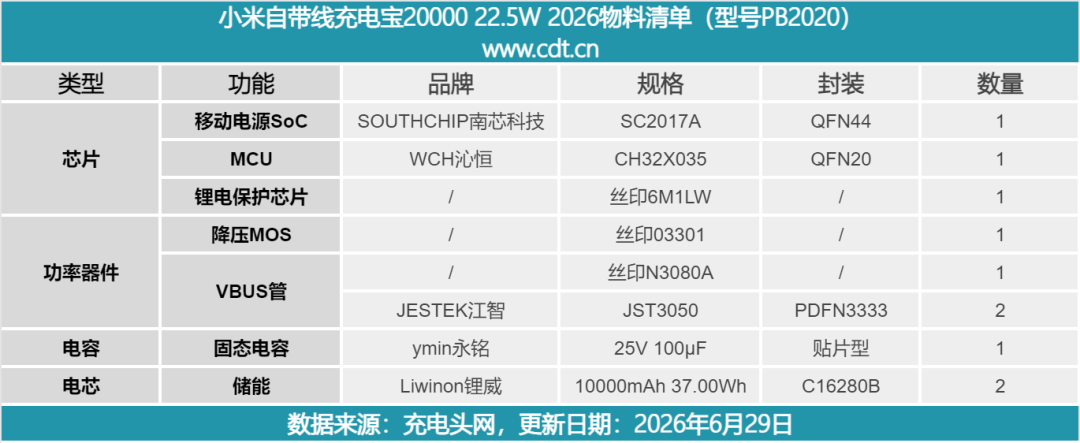 拆解报告:小米自带线充电宝20000 22.5W 2026图48