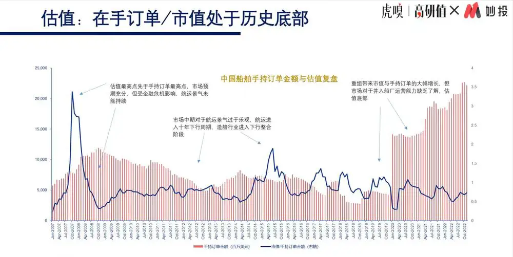 老登股要支棱起来了？图5