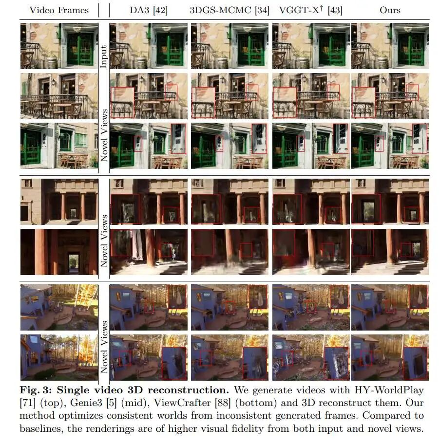 ECCV'26开源 | TUM革新ICP配准算法,打造3D一致性的世界重建图8