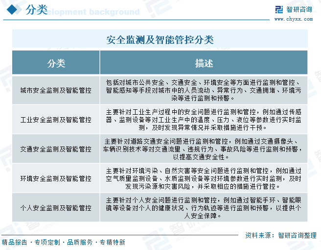 2026年中国安全监测及智能管控行业发展现状、竞争格局及未来发展趋势分析：行业需求持续上涨，企业竞争日益激烈[图]图3