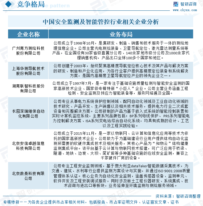 2026年中国安全监测及智能管控行业发展现状、竞争格局及未来发展趋势分析：行业需求持续上涨，企业竞争日益激烈[图]图9