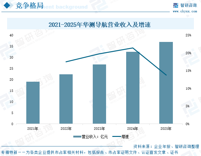 2026年中国安全监测及智能管控行业发展现状、竞争格局及未来发展趋势分析：行业需求持续上涨，企业竞争日益激烈[图]图10